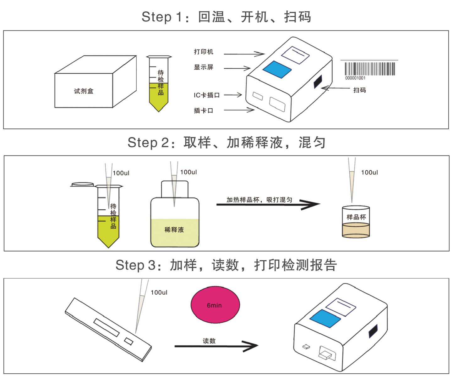 克倫特羅熒光快速檢測(cè)試紙條檢測(cè)操作示意圖