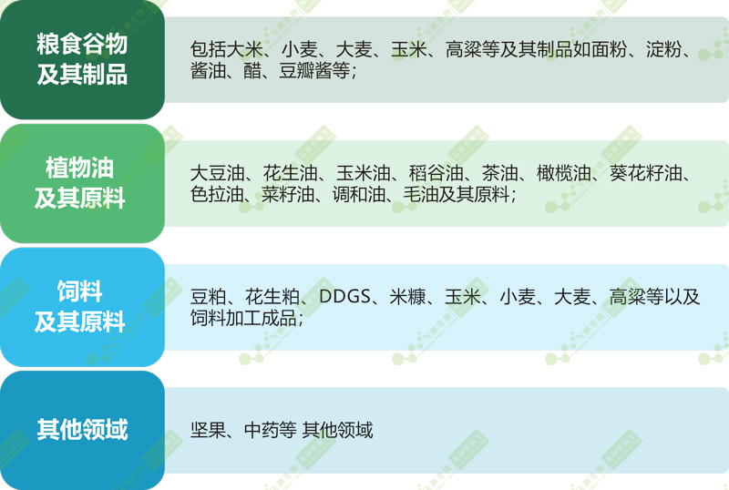 糧油質量安全快速檢測箱檢測范圍