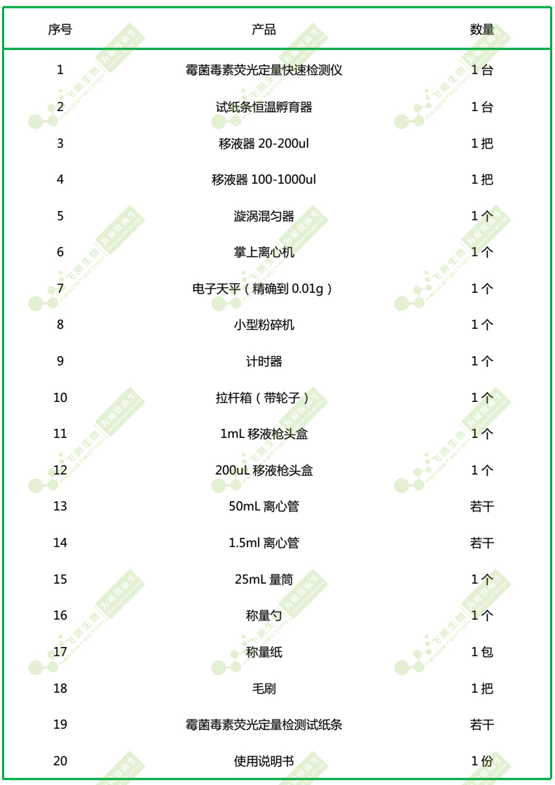 糧油質量安全快速檢測箱組成
