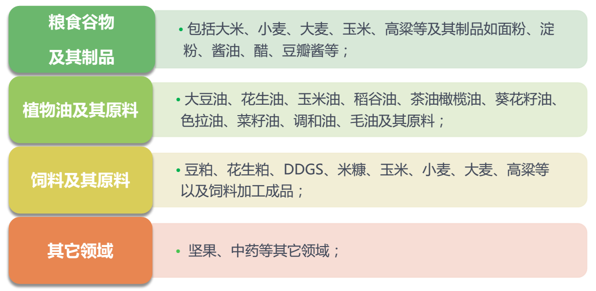FD系列黃曲霉毒素快速檢測儀應用領域