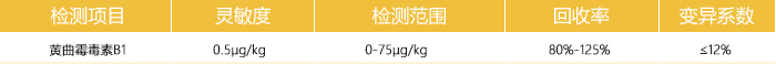 中藥材黃曲霉毒素B1檢測(cè)卡參數(shù)