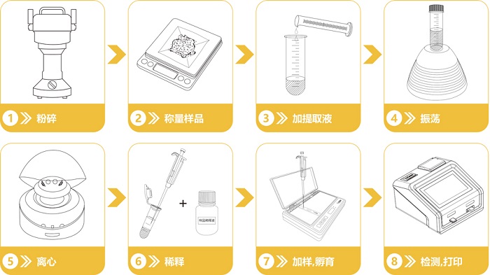 黃曲霉毒素b1快速檢測(cè)卡操作流程