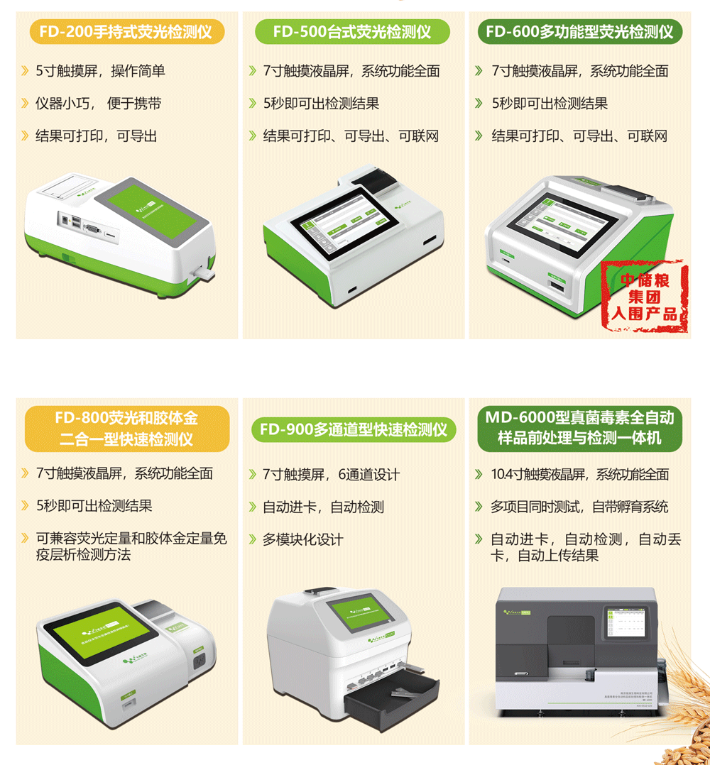 真菌毒素檢測儀